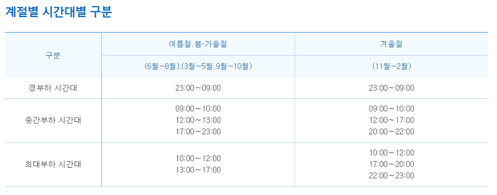 자영업자 전기 증설 요금 절감 컨설팅 공사 시공 사진 10
