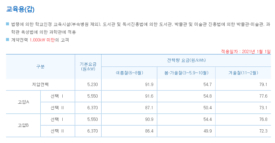 자영업자 전기 증설 요금 절감 컨설팅 공사 시공 사진 8