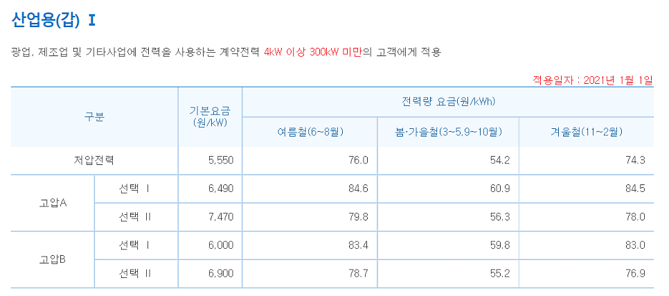 자영업자 전기 증설 요금 절감 컨설팅 공사 시공 사진 9