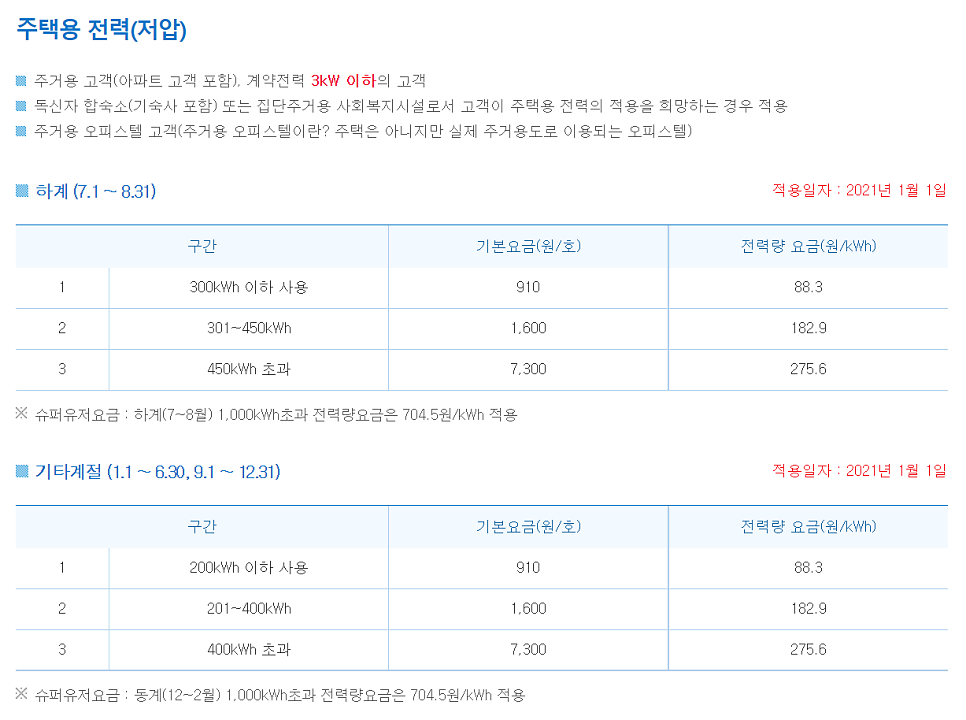 전기차 충전기 설치 방식 및 요금 컨설팅 공사 시공 사진 7