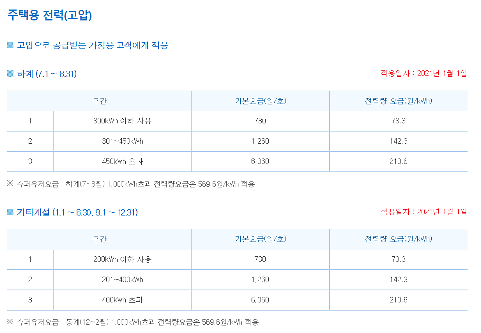 전기차 충전기 설치 방식 및 요금 컨설팅 공사 시공 사진 8
