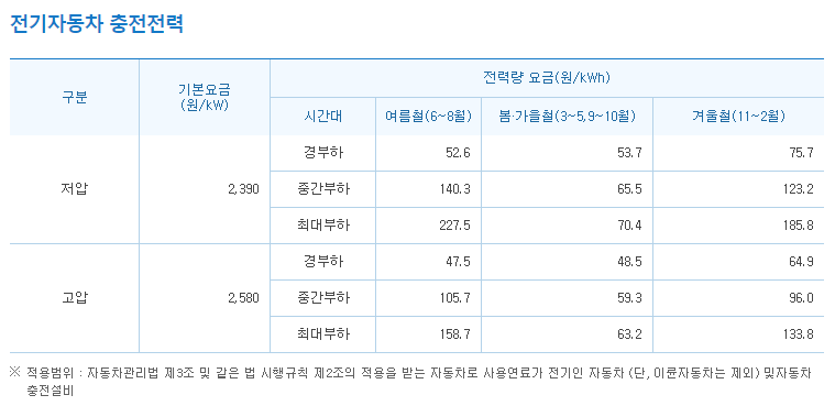 남양주 단독주택 테슬라 월커넥터 설치 공사 시공 사진 12