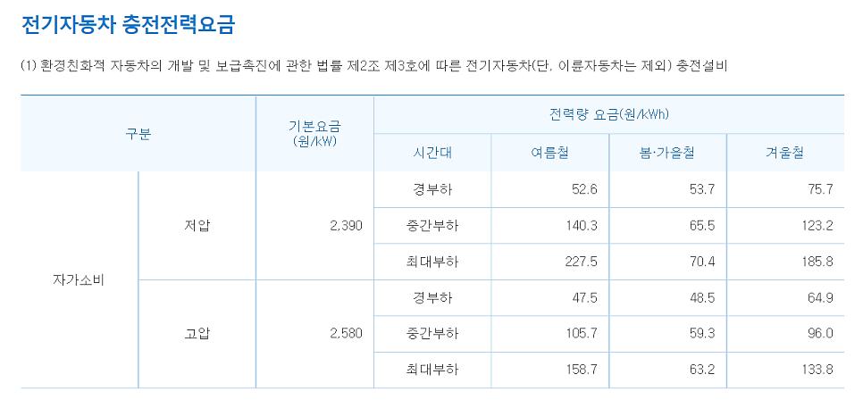 이태원동 테슬라 월커넥터 스탠드 설치 공사 시공 사진 7