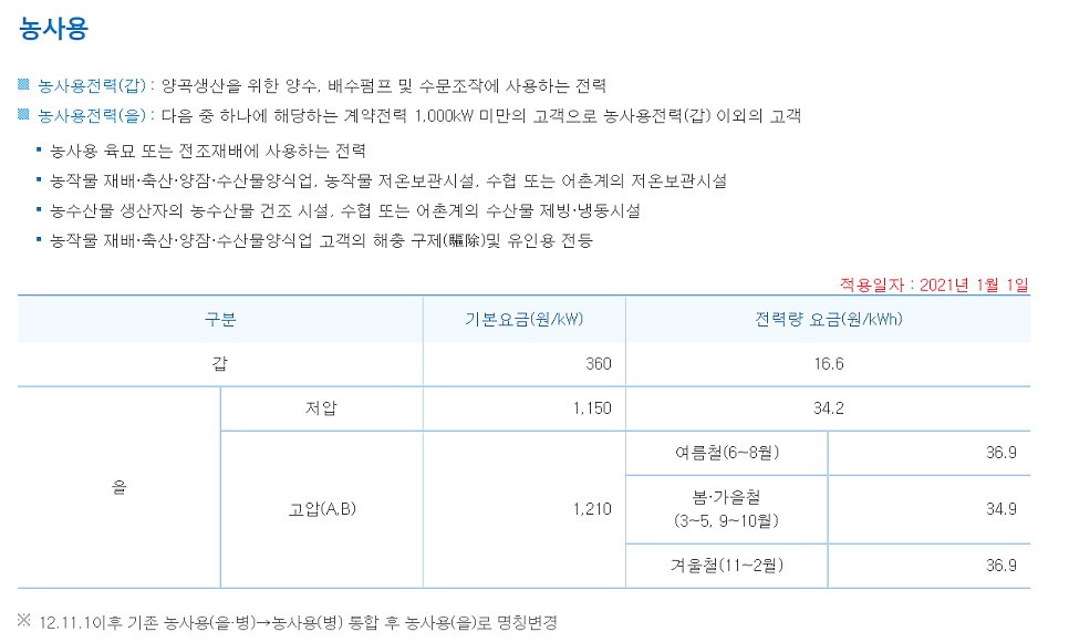 농사용 전기 한전 계량기 설치 공사 시공 사진 2