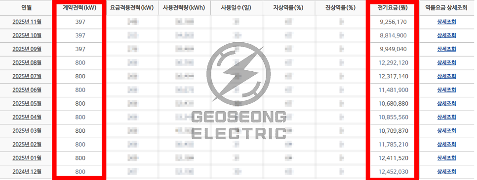 공장 전기요금 계약전력 감설 컨설팅 공사 시공 사진 12