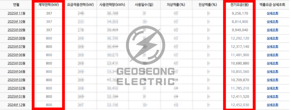 공장 전기요금 계약전력 감설 컨설팅 공사 시공 사진 17