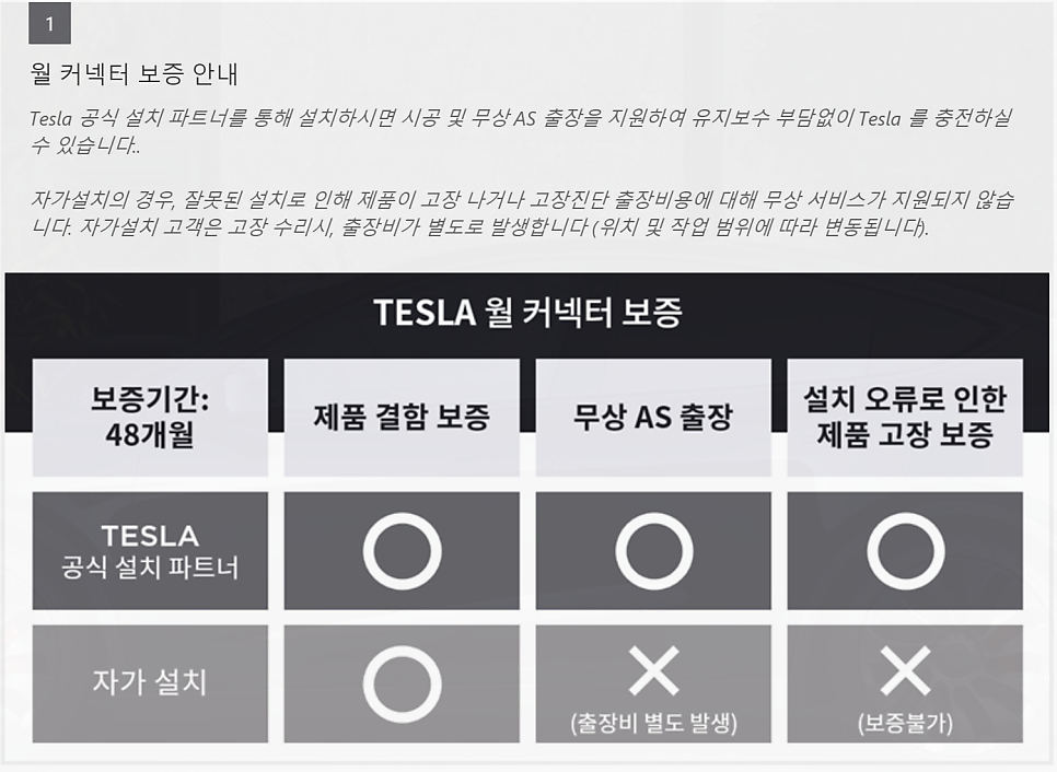 테슬라 월커넥터 GEN3 공식 설치 공사 시공 사진 17