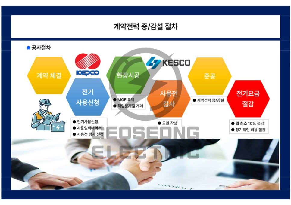 고압 사업장 전기요금 계약전력 컨설팅 공사 시공 사진 23