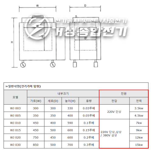 카페 공방 베이커리 전기 증설 컨설팅 공사 시공 사진 3