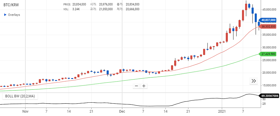 비트코인 채굴장 한전 전기 증설 공사