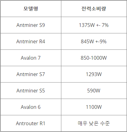 비트코인 채굴장 한전 전기 증설 공사 시공 사진 3