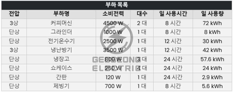 미용실 전기 증설 공사 시공 사진 17