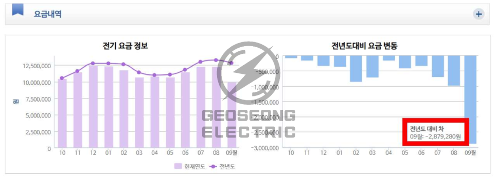 경기도 공장 한전 수전합리화 공사 시공 사진 18