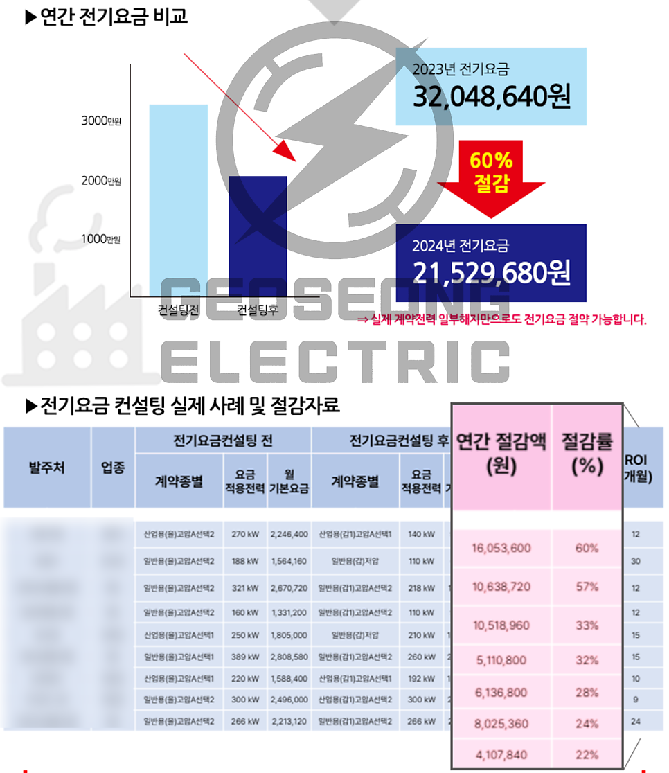 경기도 공장 한전 수전합리화 공사 시공 사진 4