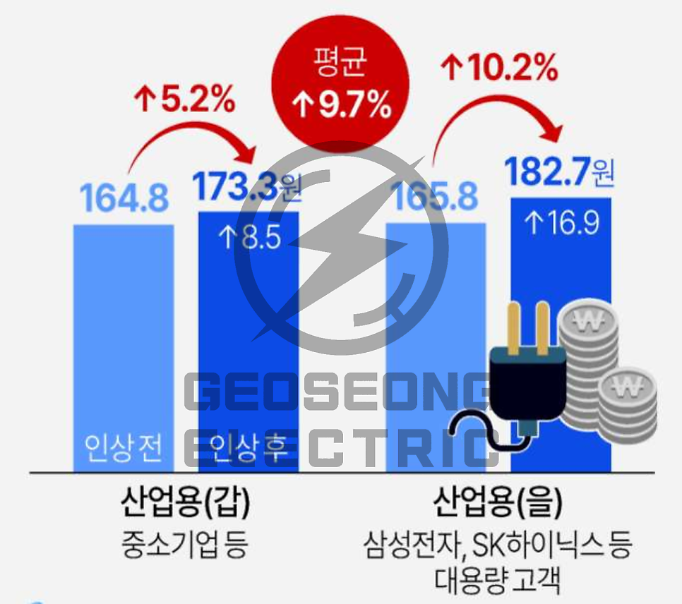 경기도 공장 한전 수전합리화 공사 시공 사진 5