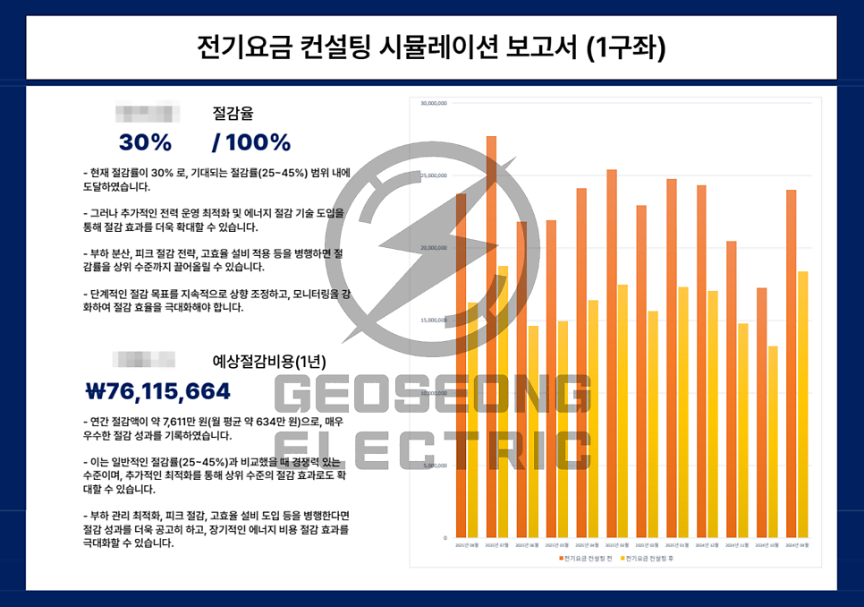 경기도 공장 한전 수전합리화 공사 시공 사진 9