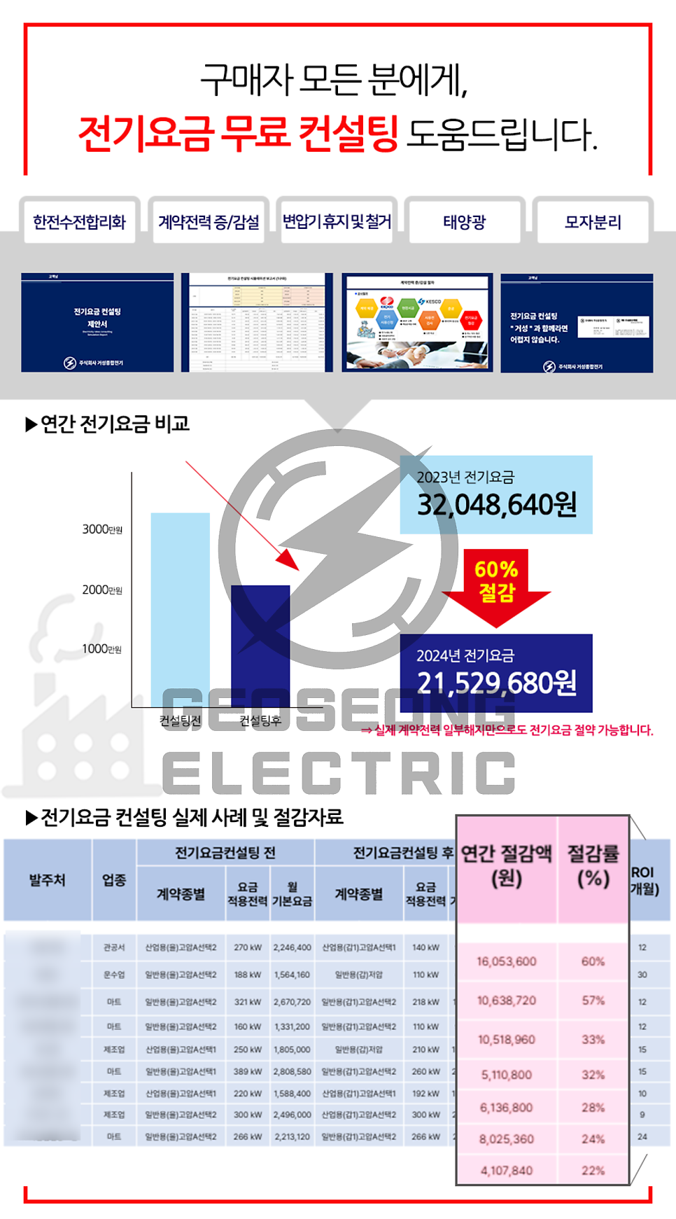 공장·상가 전기요금 계약전력 감설 컨설팅 공사 시공 사진 12