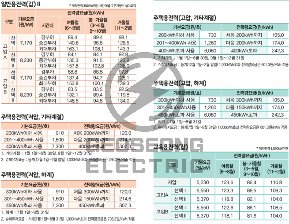 공장·상가 전기요금 계약전력 감설 컨설팅 공사 시공 사진 5