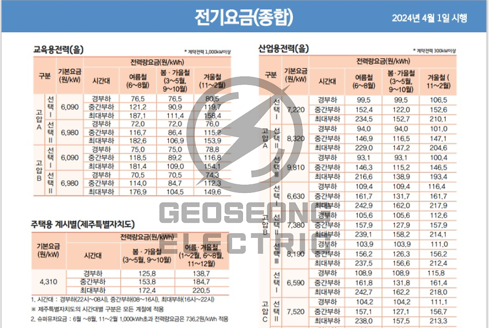 공장·상가 전기요금 계약전력 감설 컨설팅 공사 시공 사진 6