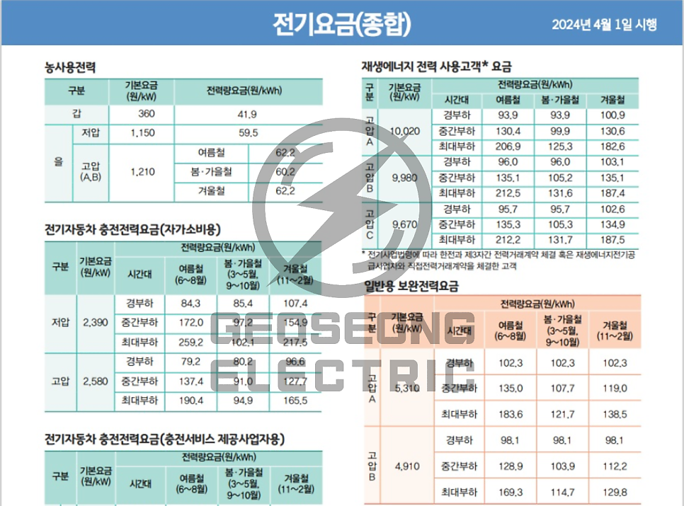 공장·상가 전기요금 계약전력 감설 컨설팅 공사 시공 사진 8