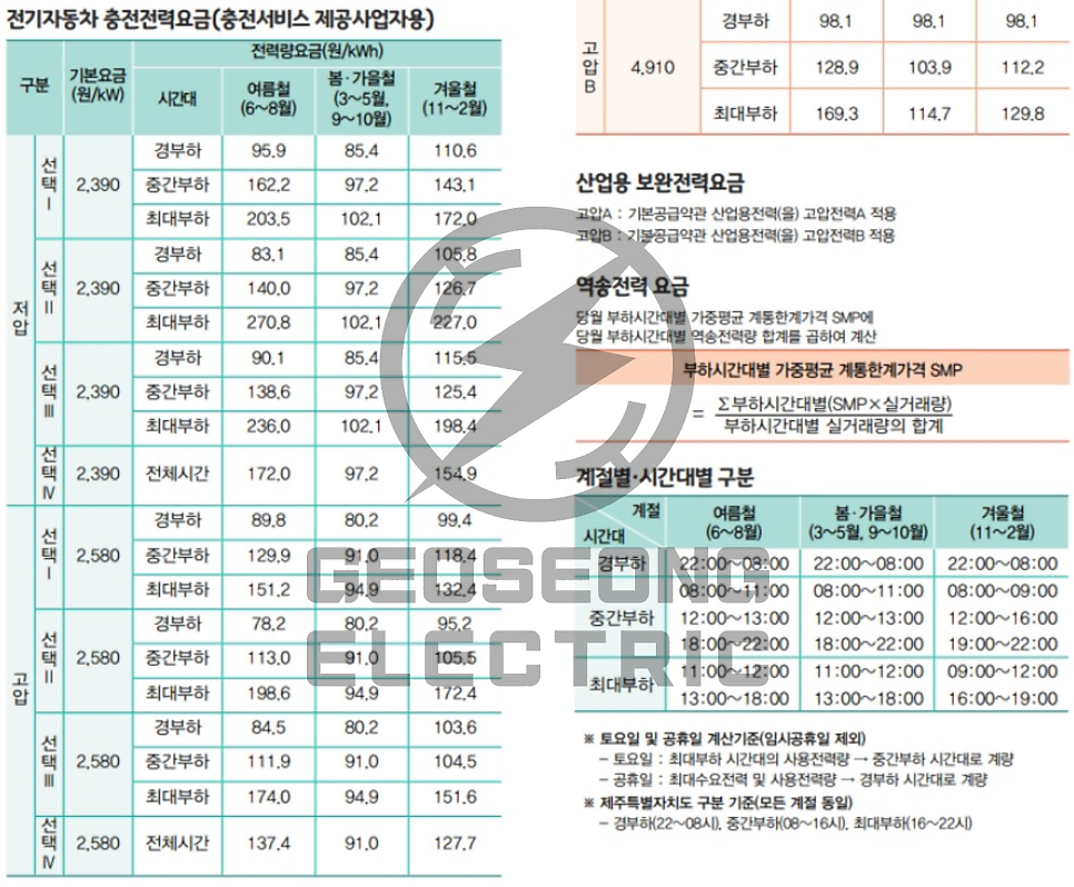 공장·상가 전기요금 계약전력 감설 컨설팅 공사 시공 사진 9