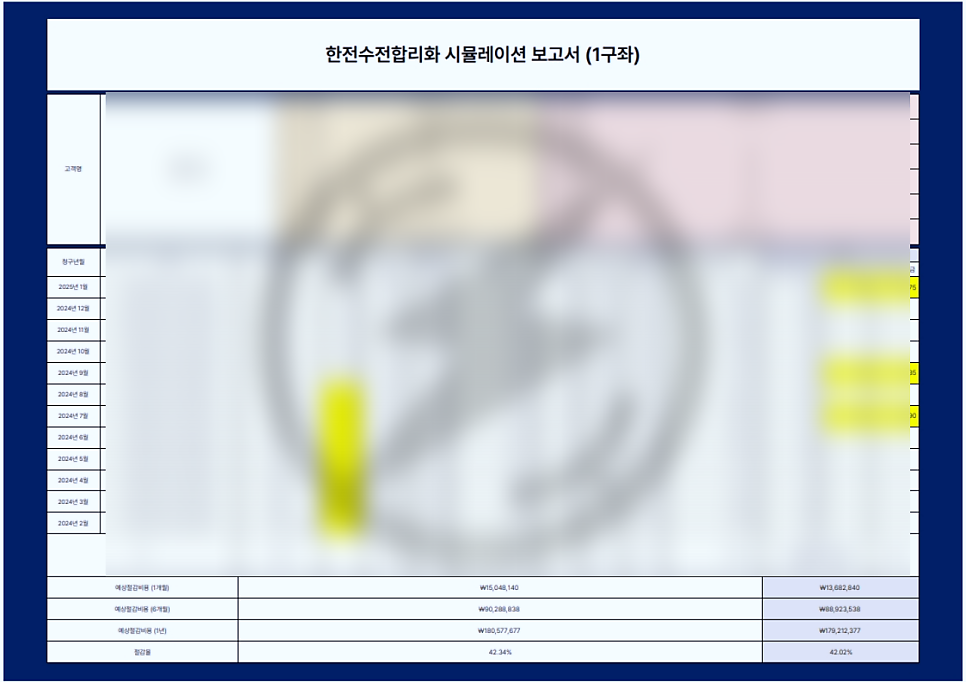제조업·공장 전기요금 절감 컨설팅 공사 시공 사진 14