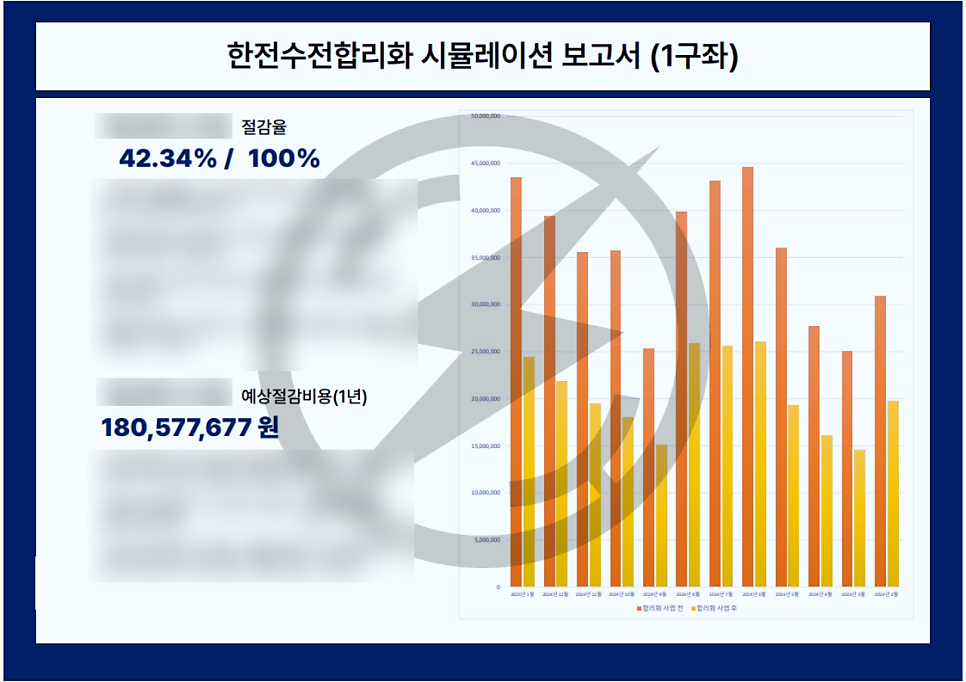 제조업·공장 전기요금 절감 컨설팅 공사 시공 사진 15