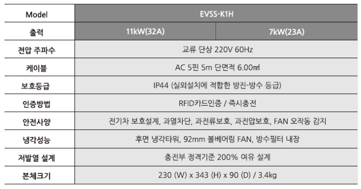 7kW 전기차 완속 충전기 선택과 설치 가이드 시공 사진 8