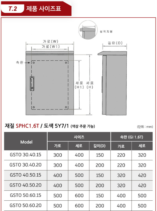 전기 계량기함·분전반 선택과 온라인 구매 가이드 시공 사진 13