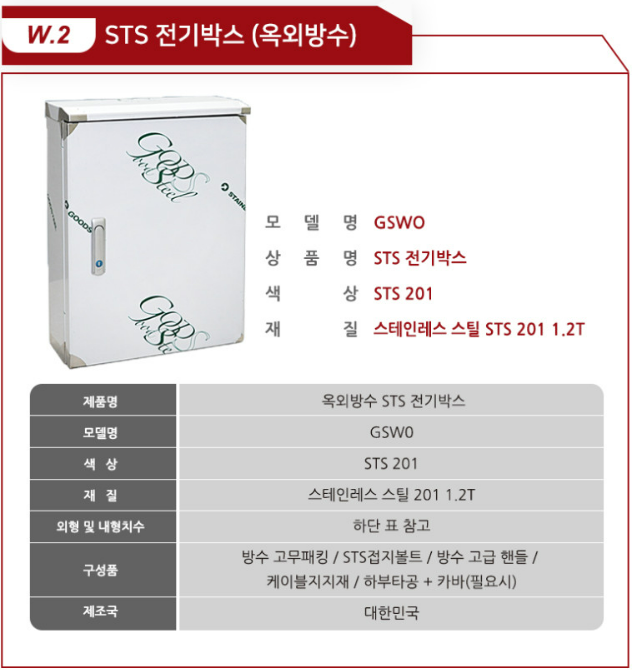 전기 계량기함·분전반 선택과 온라인 구매 가이드 시공 사진 14