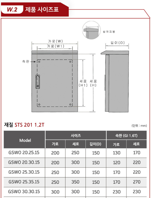 전기 계량기함·분전반 선택과 온라인 구매 가이드 시공 사진 15