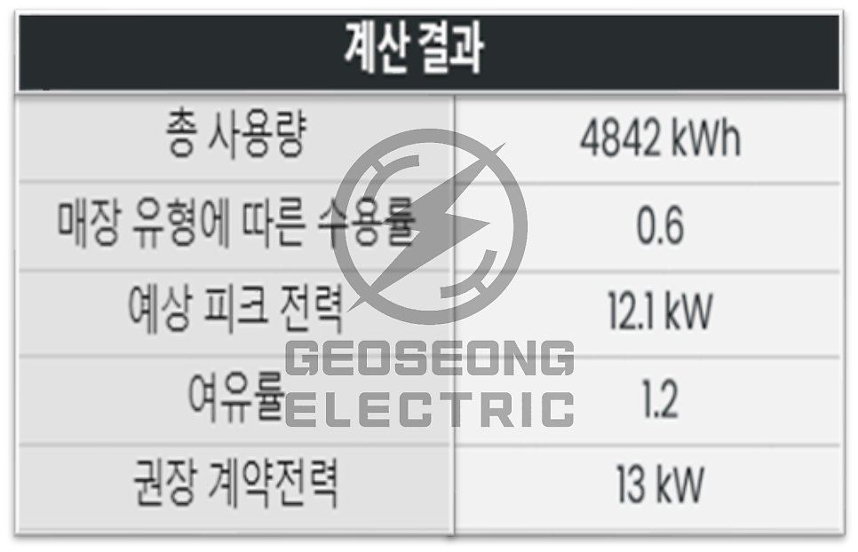 촬영장·BJ 스튜디오 전기 증설 승압 공사 시공 사진 12