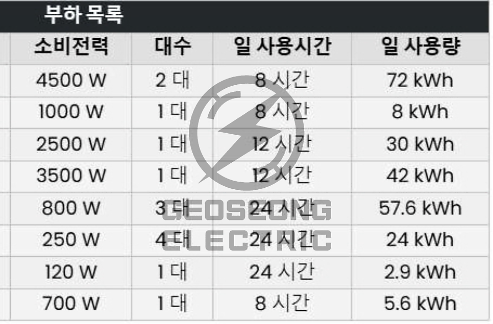 산업체 전기요금 컨설팅 시공 공사 시공 사진 11