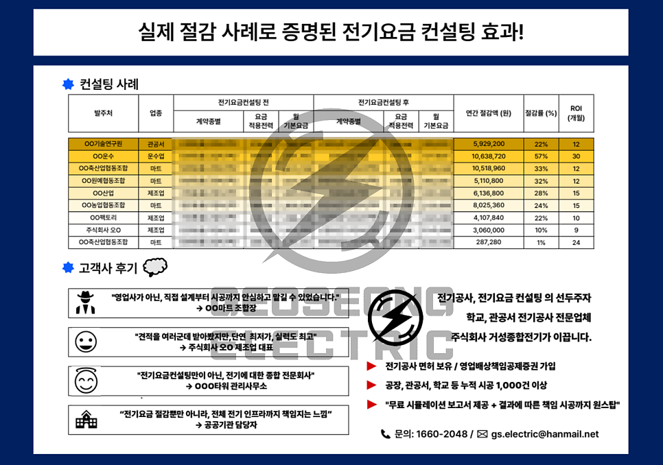 산업체 전기요금 컨설팅 시공 공사 시공 사진 7