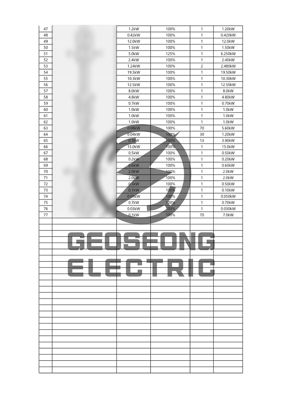 전기요금 100만원 이상 전기요금 컨설팅 공사 시공 사진 9
