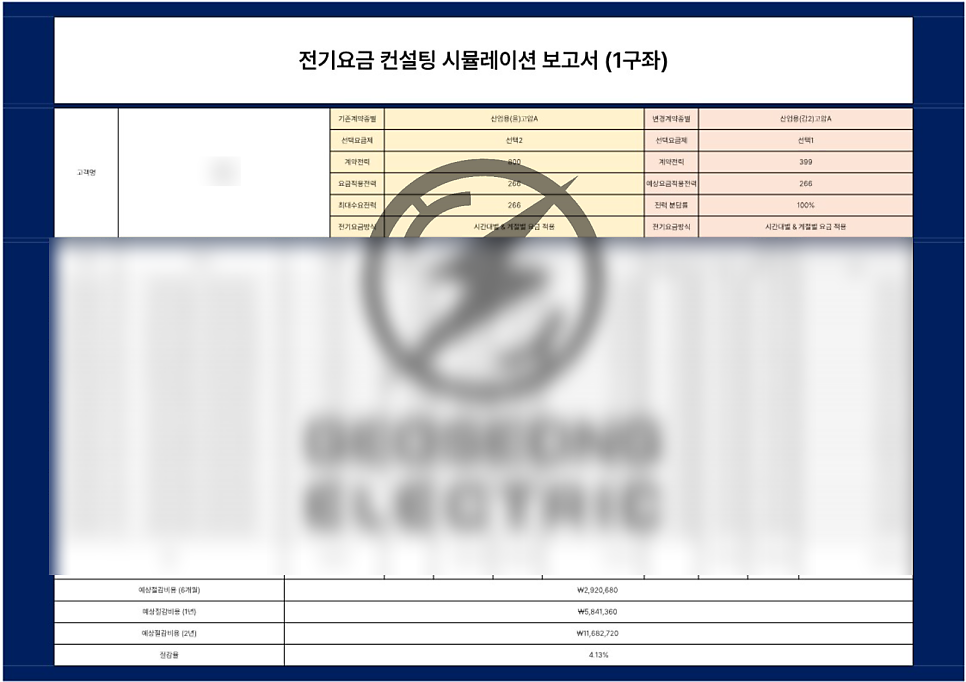 전기요금 100만원 이상 전기요금 컨설팅 공사 시공 사진 3