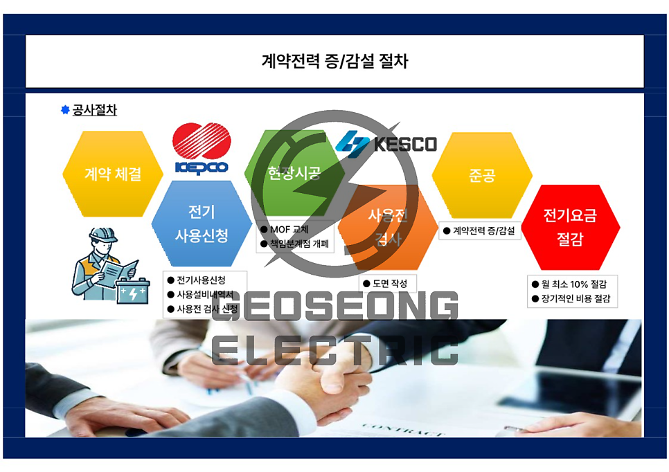 전기요금 100만원 이상 전기요금 컨설팅 공사 시공 사진 4