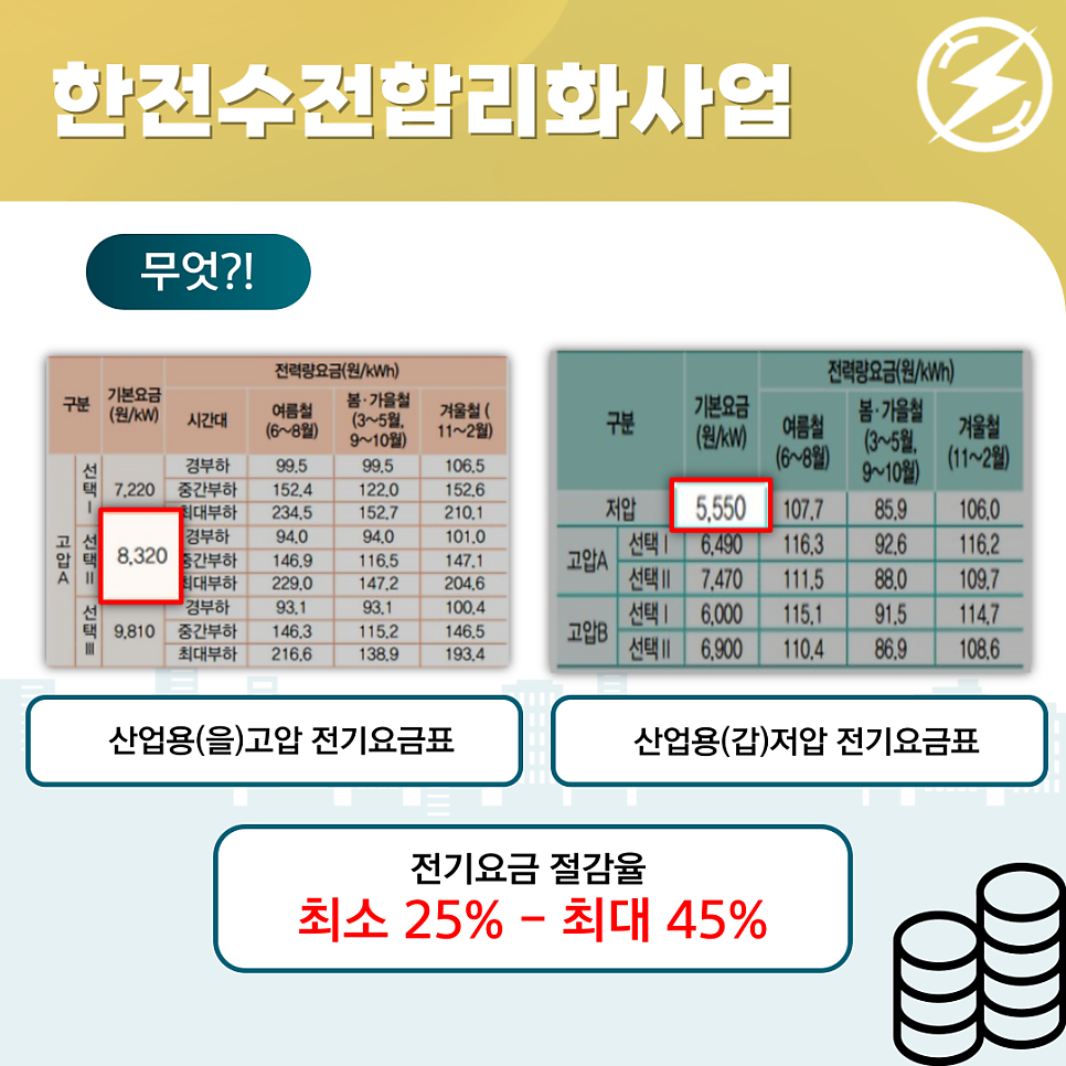산업체 한전수전합리화 전기요금 컨설팅 공사 시공 사진 2