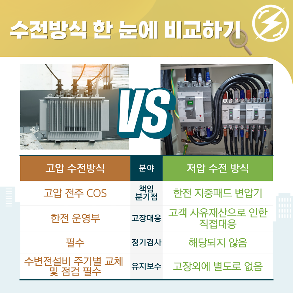 산업체 한전수전합리화 전기요금 컨설팅 공사 시공 사진 5