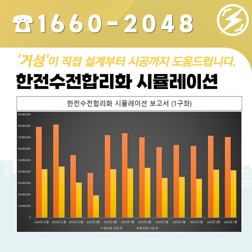 산업체 한전수전합리화 전기요금 컨설팅 공사 시공 사진 9