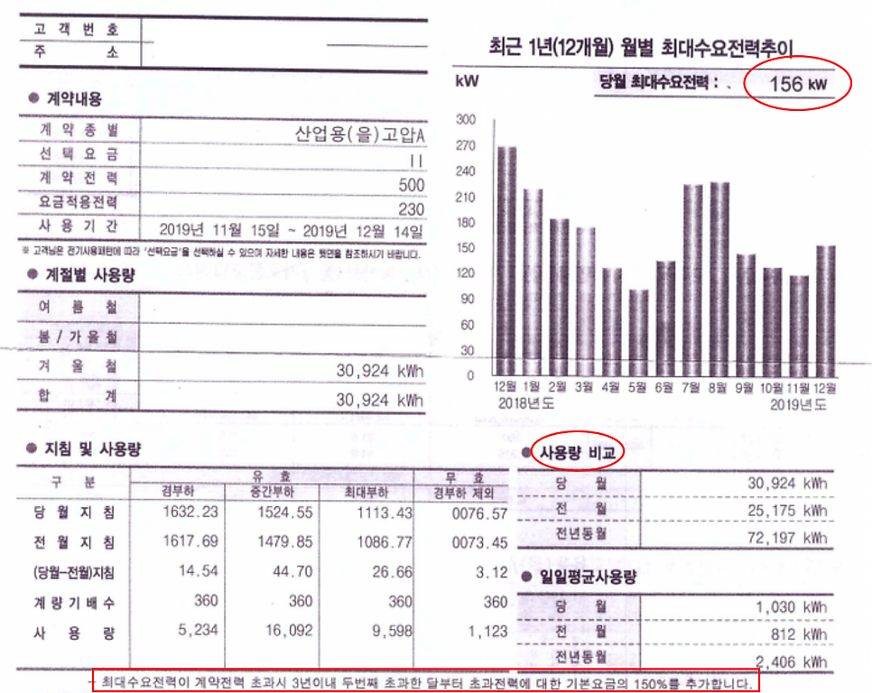 사업장 계약전력 증설 감설 공사 시공 사진 8