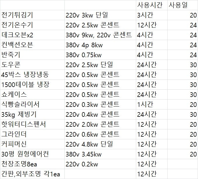 사업장 전기 증설 계약전력 상향 공사 시공 사진 7