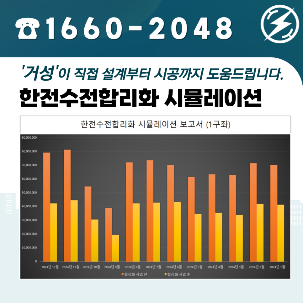 제조업 공장 한전 수전합리화 전환 공사 시공 사진 10