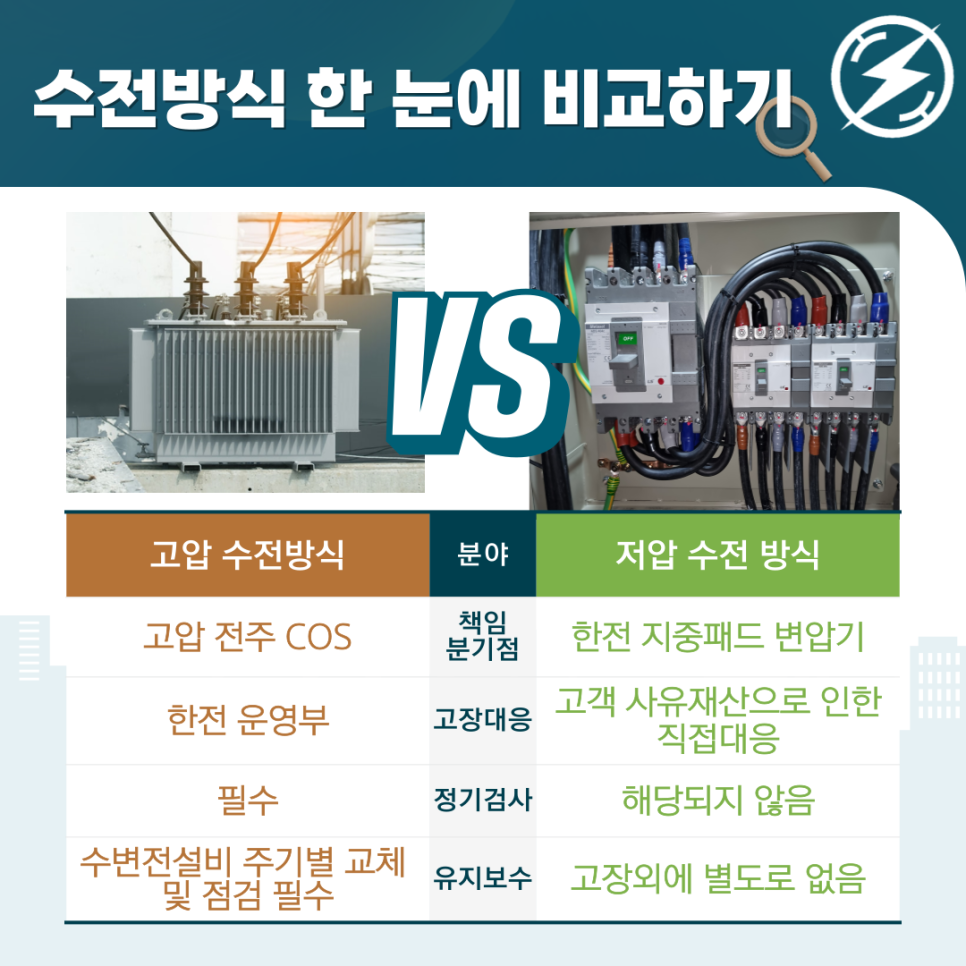 제조업 공장 한전 수전합리화 전환 공사 시공 사진 4