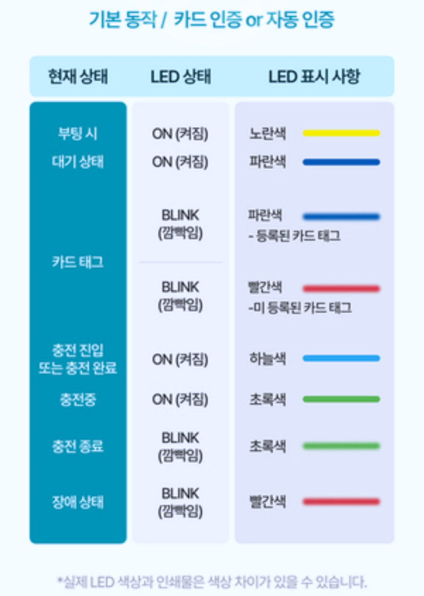 비공용 전기차 충전기 하이비차저 7kW 설치 공사 시공 사진 7