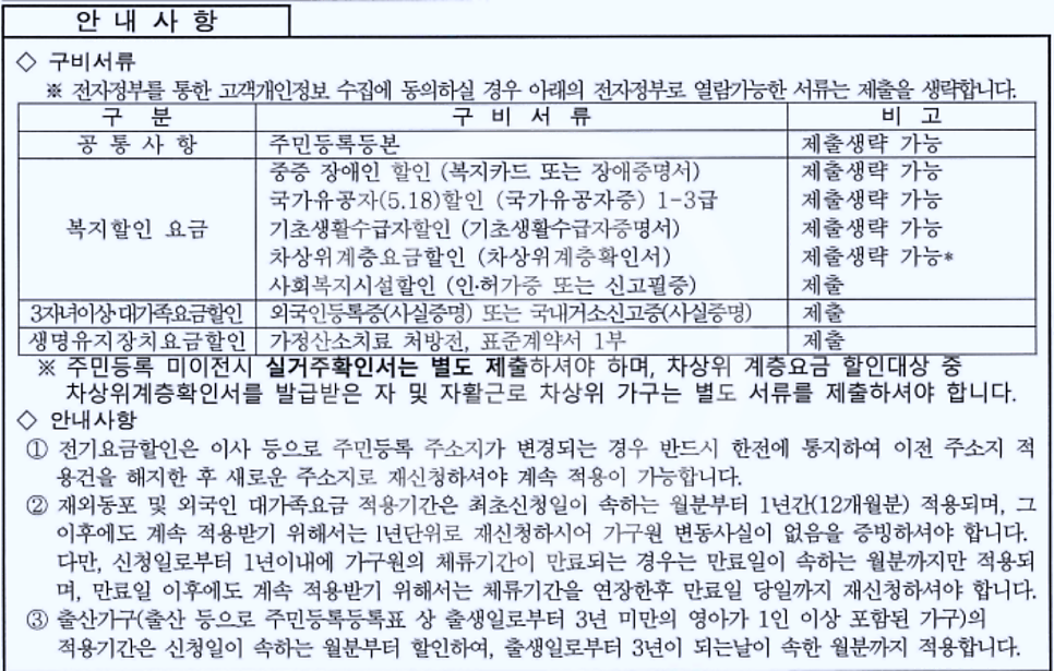 사회복지시설 모자분리 계량기 설치 공사 시공 사진 12
