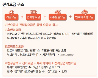 사업장 전기요금 절감 컨설팅 공사 시공 사진 2