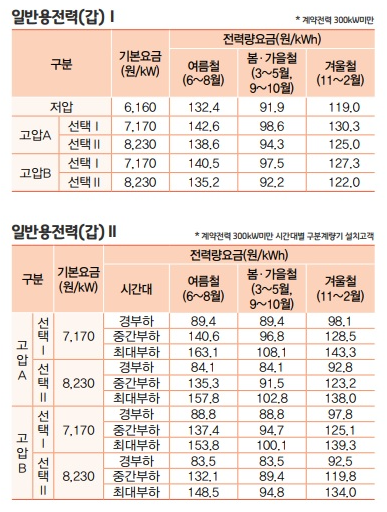 사업장 전기요금 절감 컨설팅 공사 시공 사진 5
