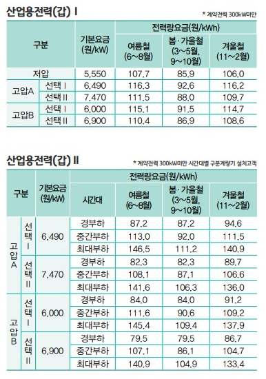 사업장 전기요금 절감 컨설팅 공사 시공 사진 6
