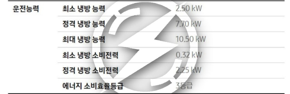 냉난방기 전기 증설 승압 공사 시공 사진 3